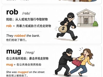 易混淆动词词组辨析中英版本