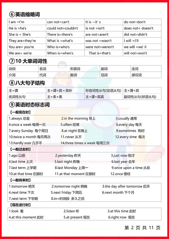 终于有人把整个英语语法体系讲清楚了！