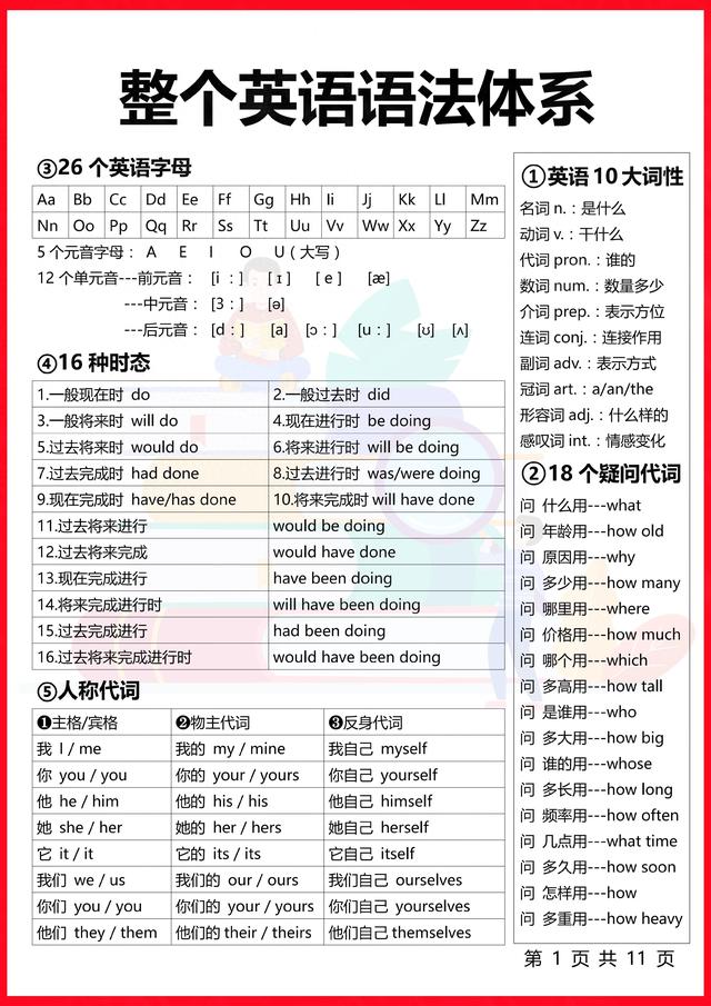 终于有人把整个英语语法体系讲清楚了！