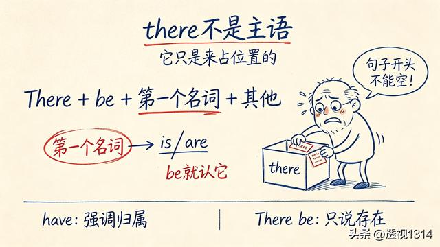There be的真相，全是老外的语法强迫症！