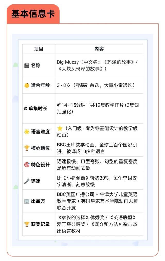 英语启蒙必看动画 | No.3：牛津专家联手打造的Big Muzzy