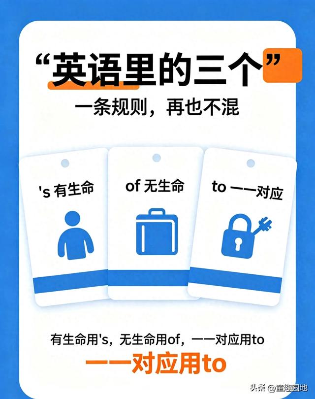 英语三个“的”万能公式！有生命用's，无生命用of，一一对应用to