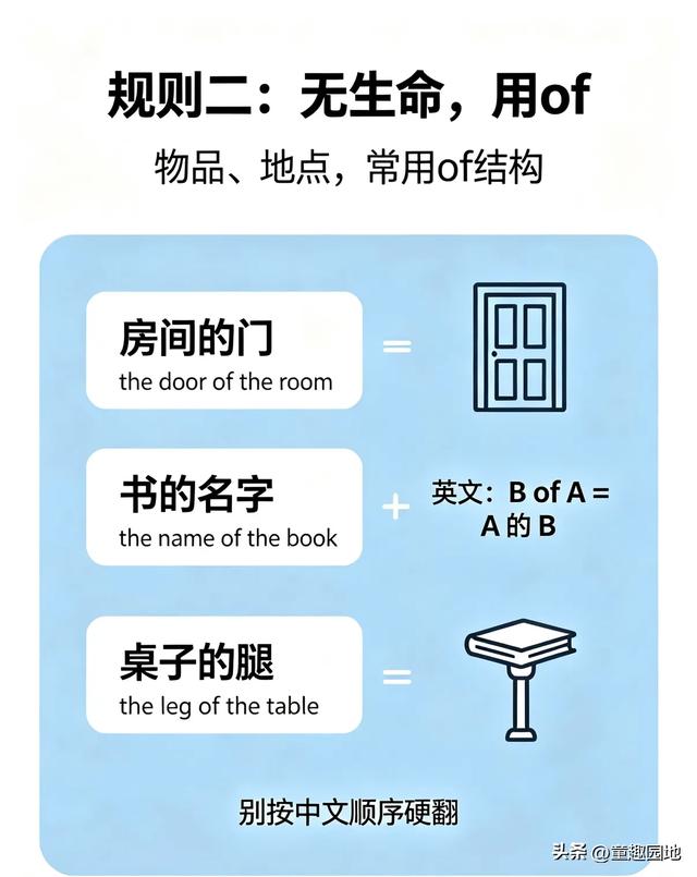 英语三个“的”万能公式！有生命用's，无生命用of，一一对应用to